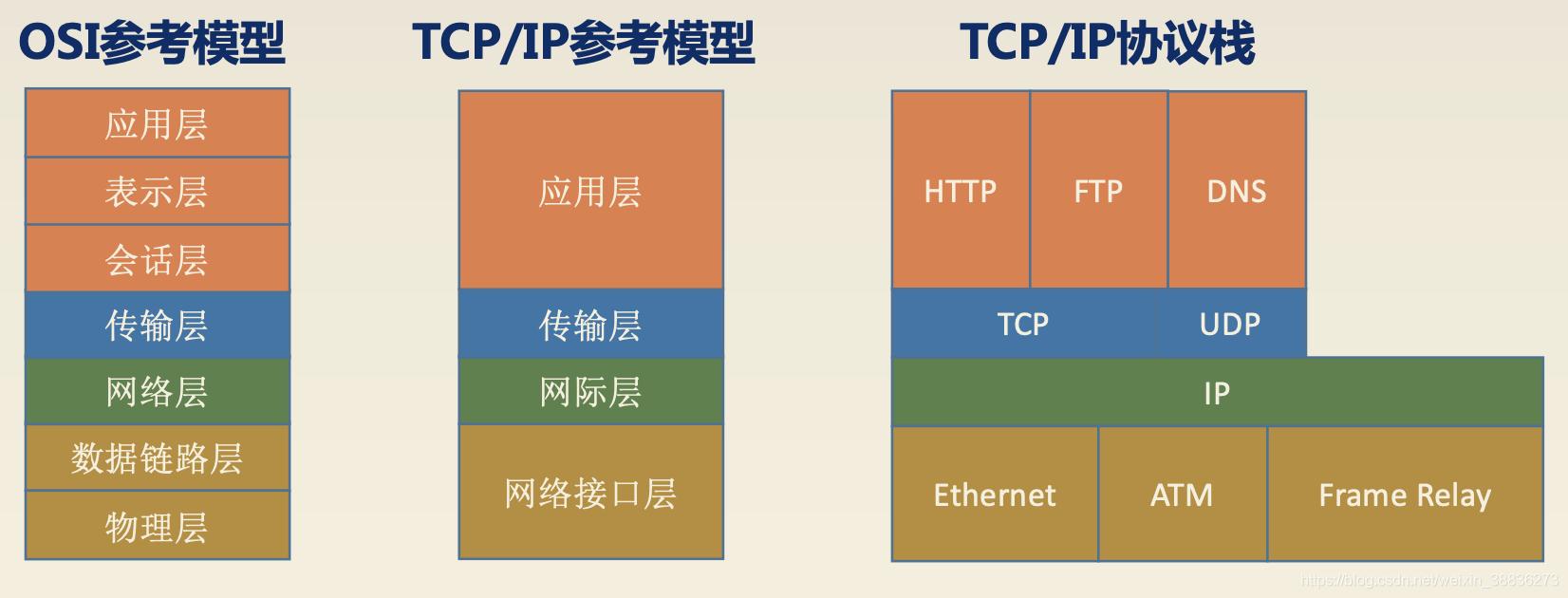 tcp.jpg