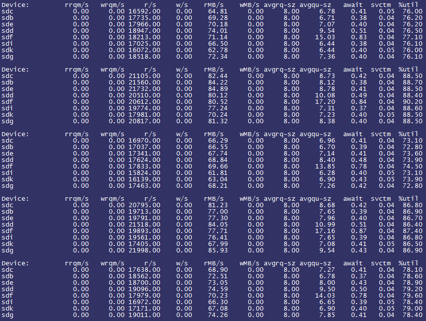 preopt_iostat_rak0.png