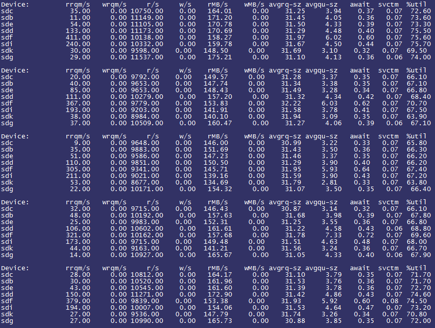 preopt_iostat_rak16.png