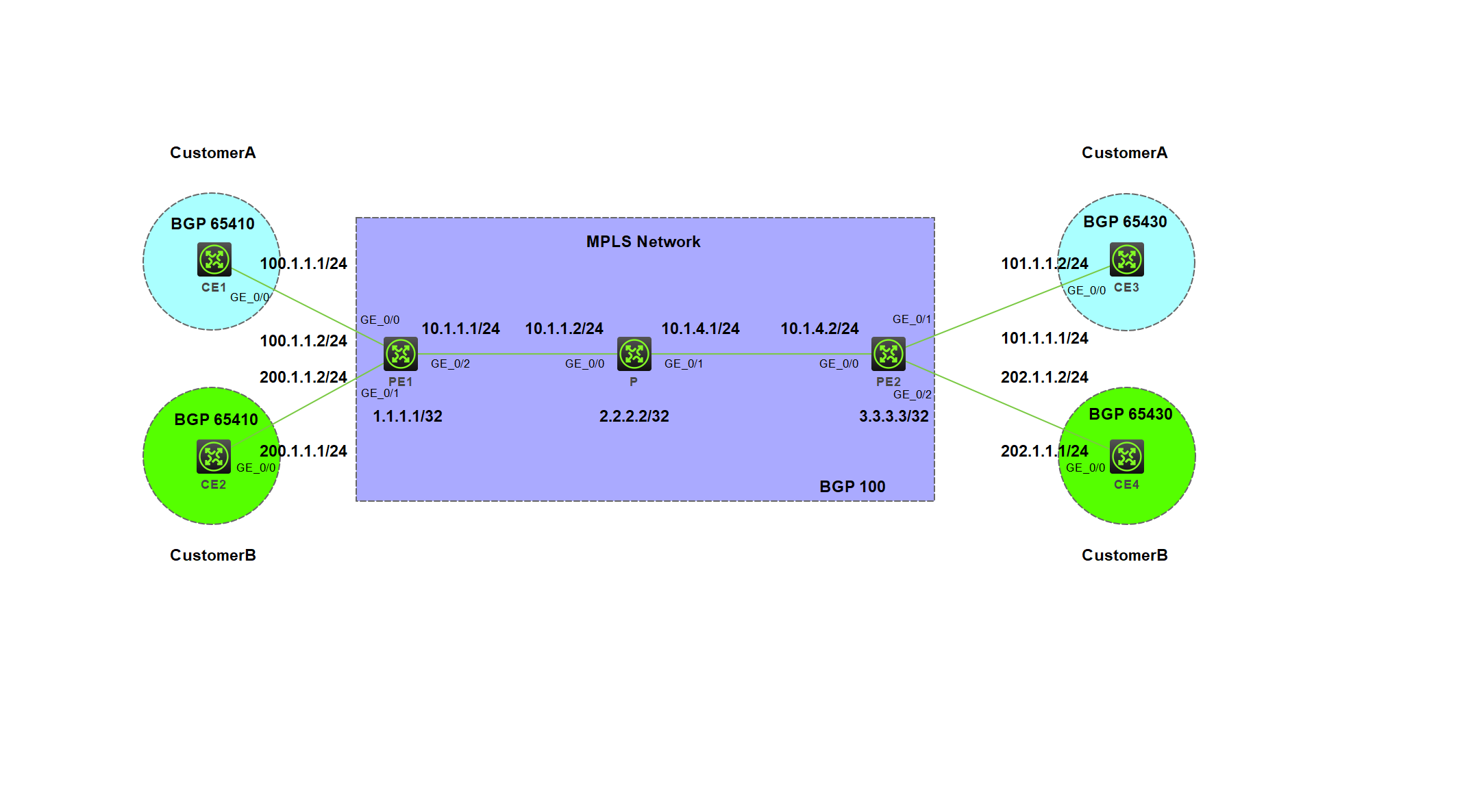 mpls_l3vpn.png