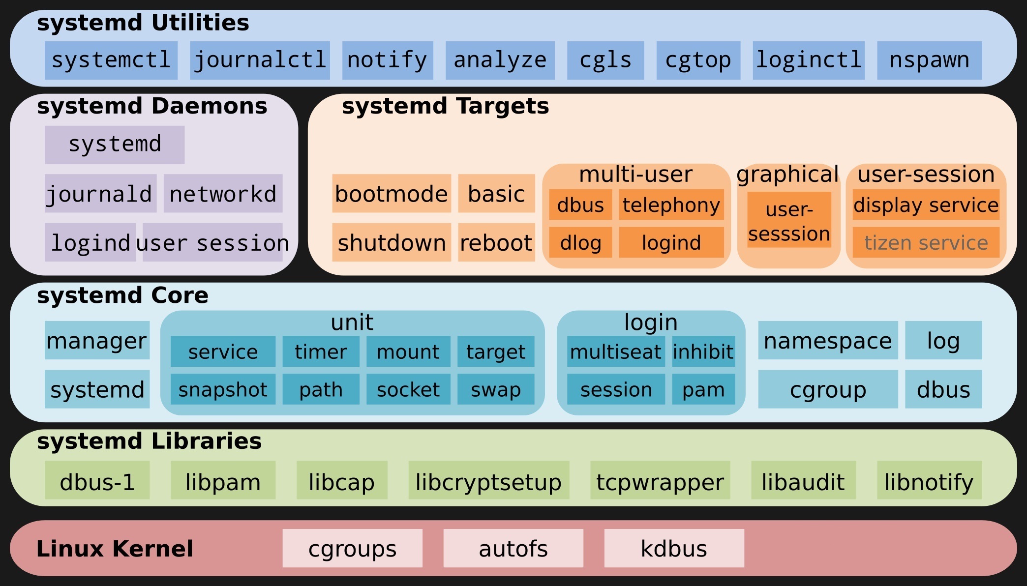 systemd.jpg